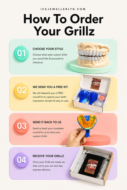 Step-by-step guide on ordering custom grillz with a model and packaging shown.